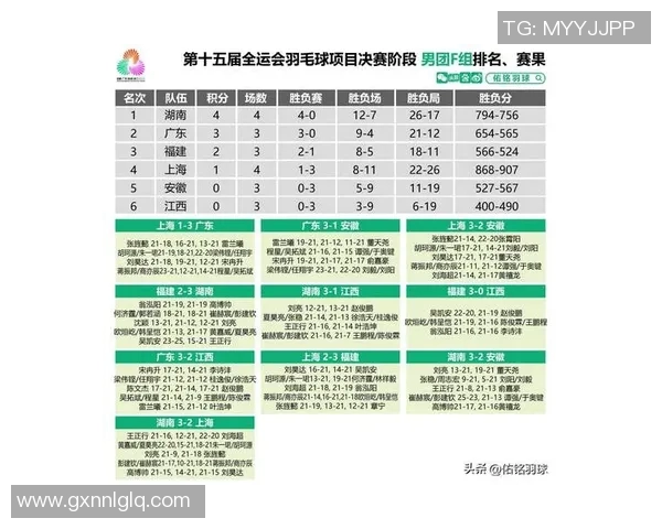 运动最新数据杭州羽毛球队整体表现分析及其在比赛中的压制与失误探讨