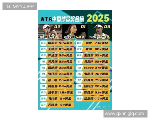 今年运动数据重庆网球队在全国网球意识排行榜中荣登第十名展现出强大实力与潜力