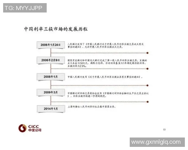 今年运动数据重磅专题探索LNG领域的防守创新与未来发展趋势